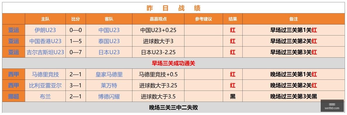 马竞首战策,略解析,伊劳拉中场,即时赔率,即时盘口,足球赔率,体育赔率,赔率分析