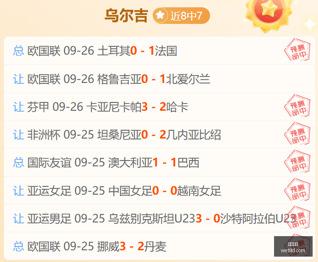 推荐,最新周四,欧罗巴赛事,即时赔率,即时盘口,足球赔率,体育赔率,赔率分析