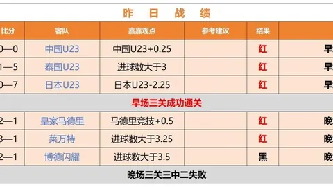 马竞首战策略解析：伊劳拉中场调整之谜
